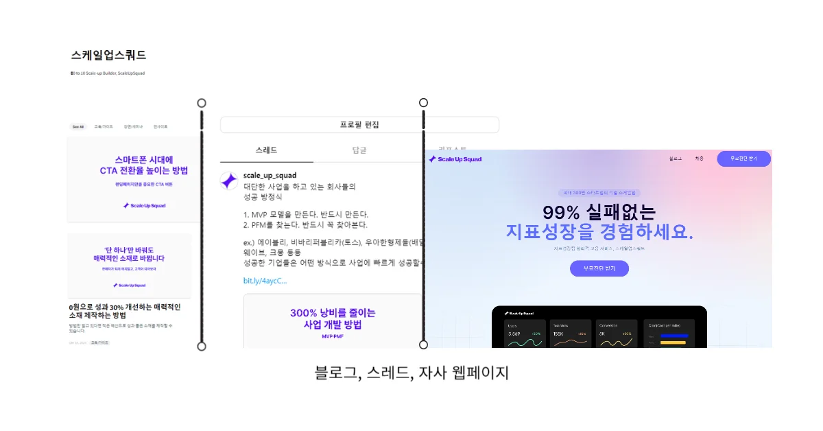 인블로그,스레드,홈페이지에 콘텐츠 게시한 모습의 이미지