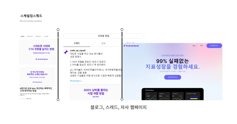 인블로그,스레드,홈페이지에 콘텐츠 게시한 모습의 이미지