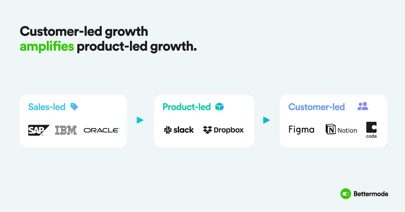 customer lead growth