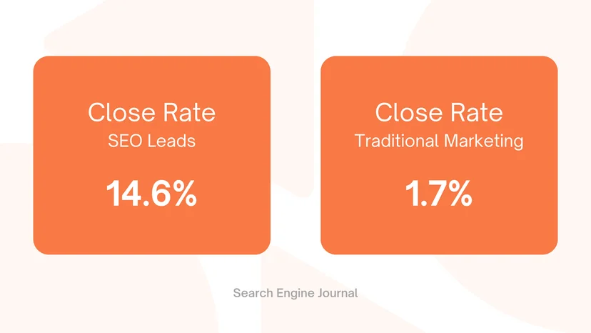 seo vs traditional marketing