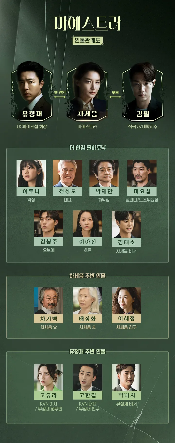 드라마 <마에스트라> 인물관계도