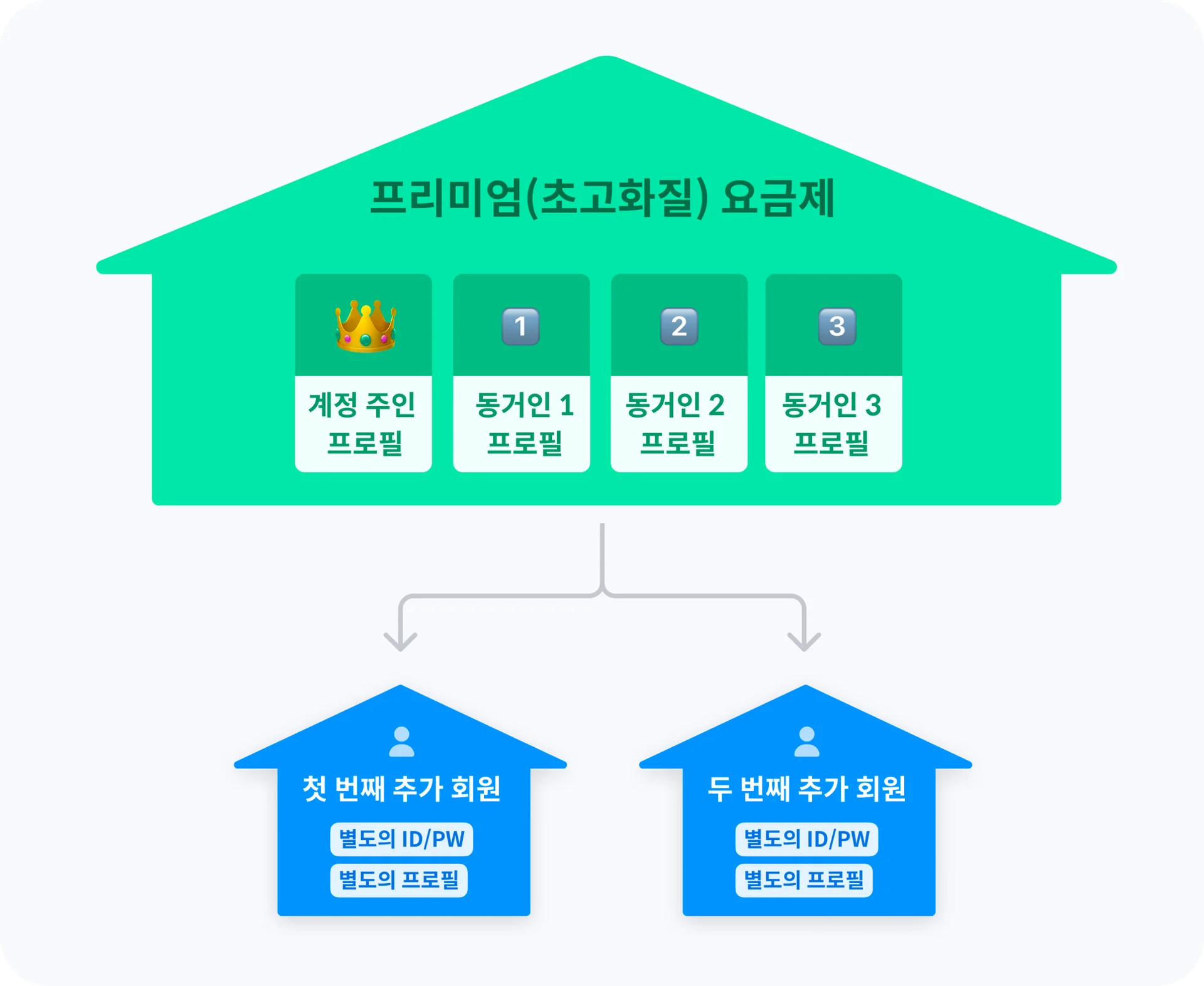 뉴-넷플 파티 구조 설명