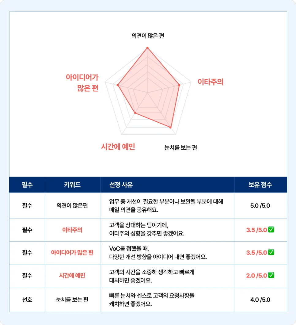 스펙터 [팀 인사이드]와 [컬처핏 계산기]로 조직 적합도를 확인할 수 있어요