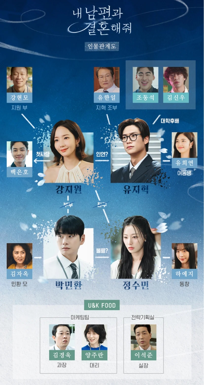 드라마 <내 남편과 결혼해줘> 인물관계도