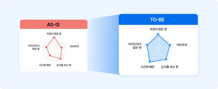 스펙터 팀인사이드 & 컬처핏 계산기 결과 예시