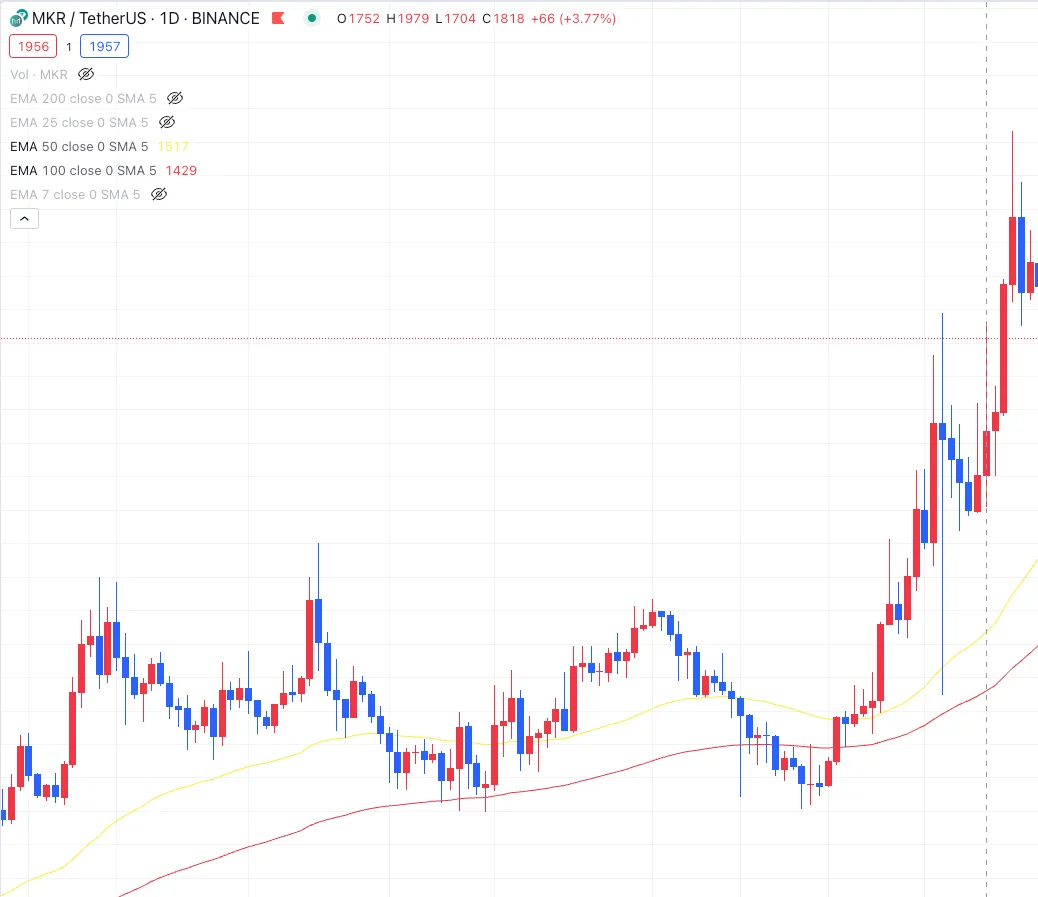 priceaction_장대양봉