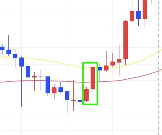 priceaction_장대양봉