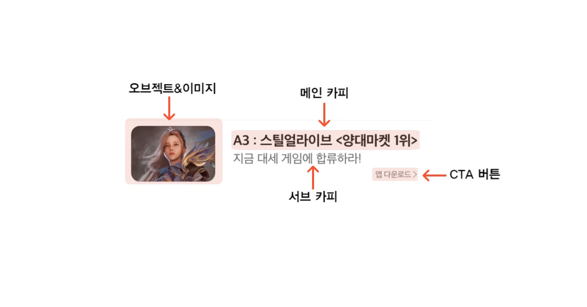 이미지 배너 소재 요소 위치