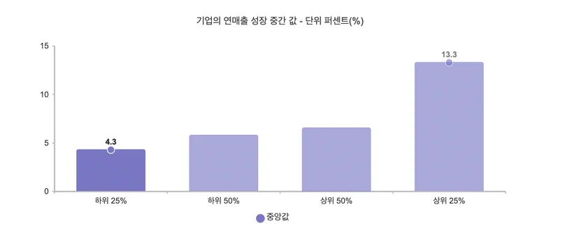 기업복지