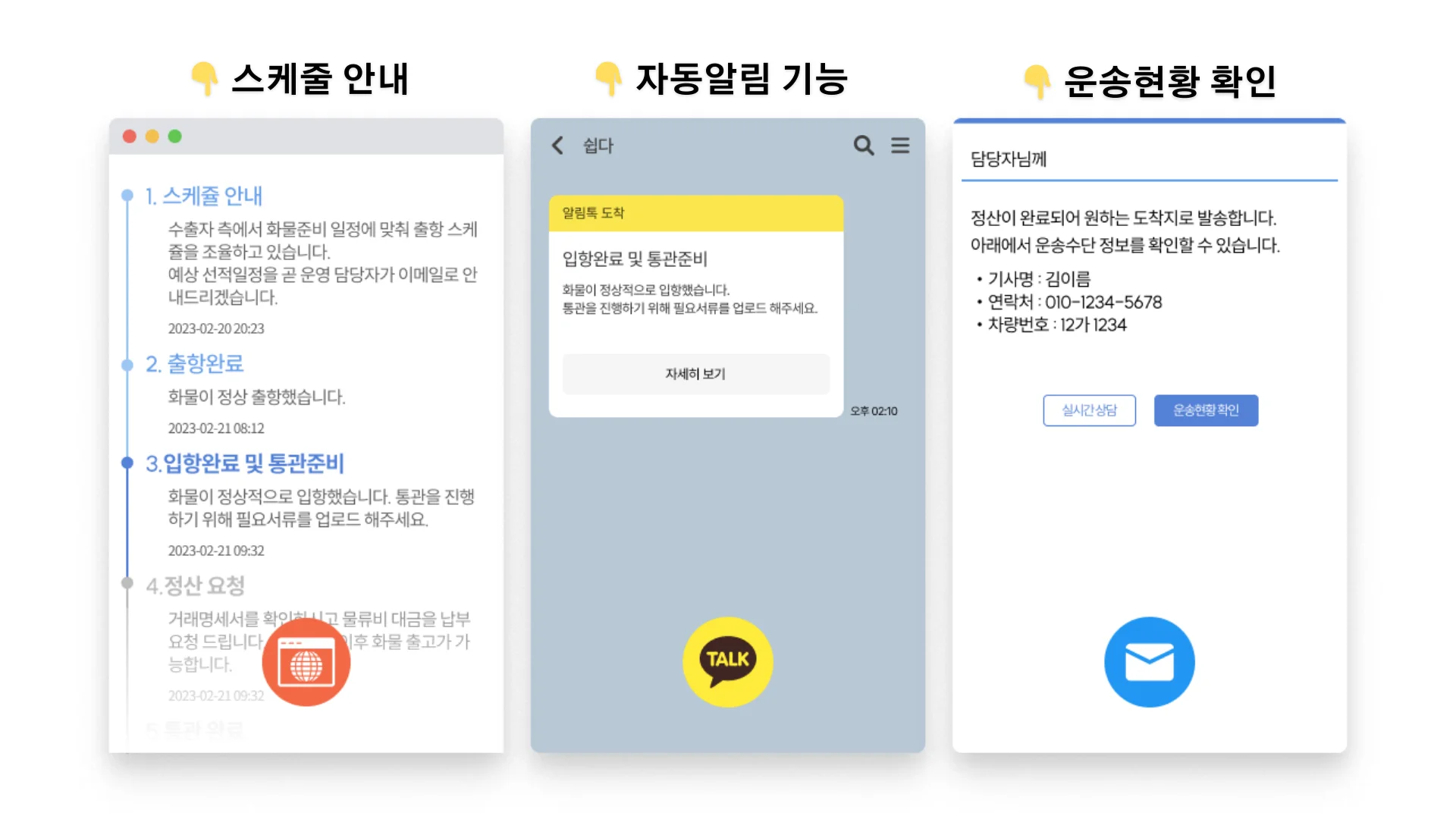 디지털 포워딩 서비스 쉽다(ShipDa)의 실시간 화물추적 및 자동알림 시스템