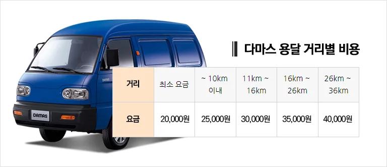 다마스 용달 거리별 비용
