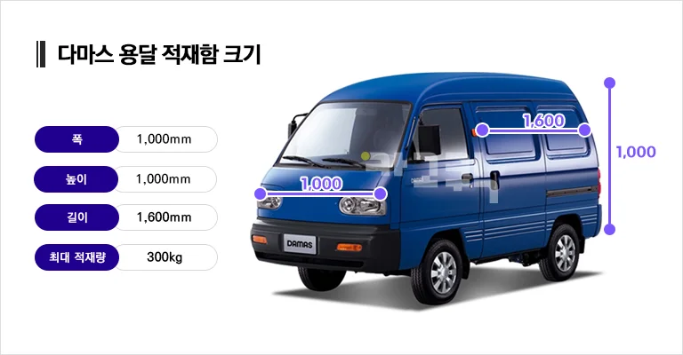 다마스 용달 적재함 크기