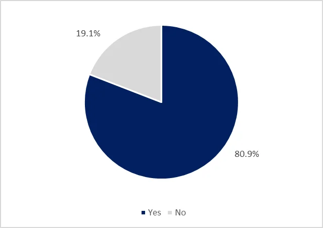 Graph on Fans Who Have Made at Least One Payment