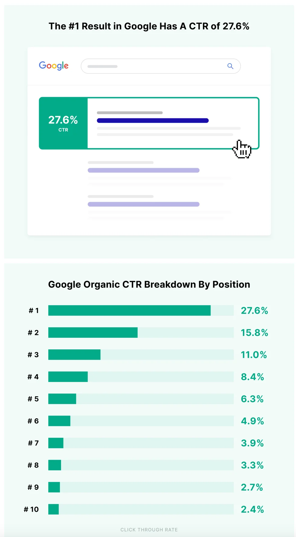  SEO (검색엔진최적화)의 중요성