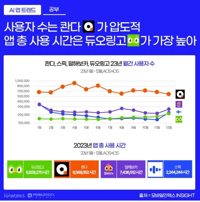 AI영어공부