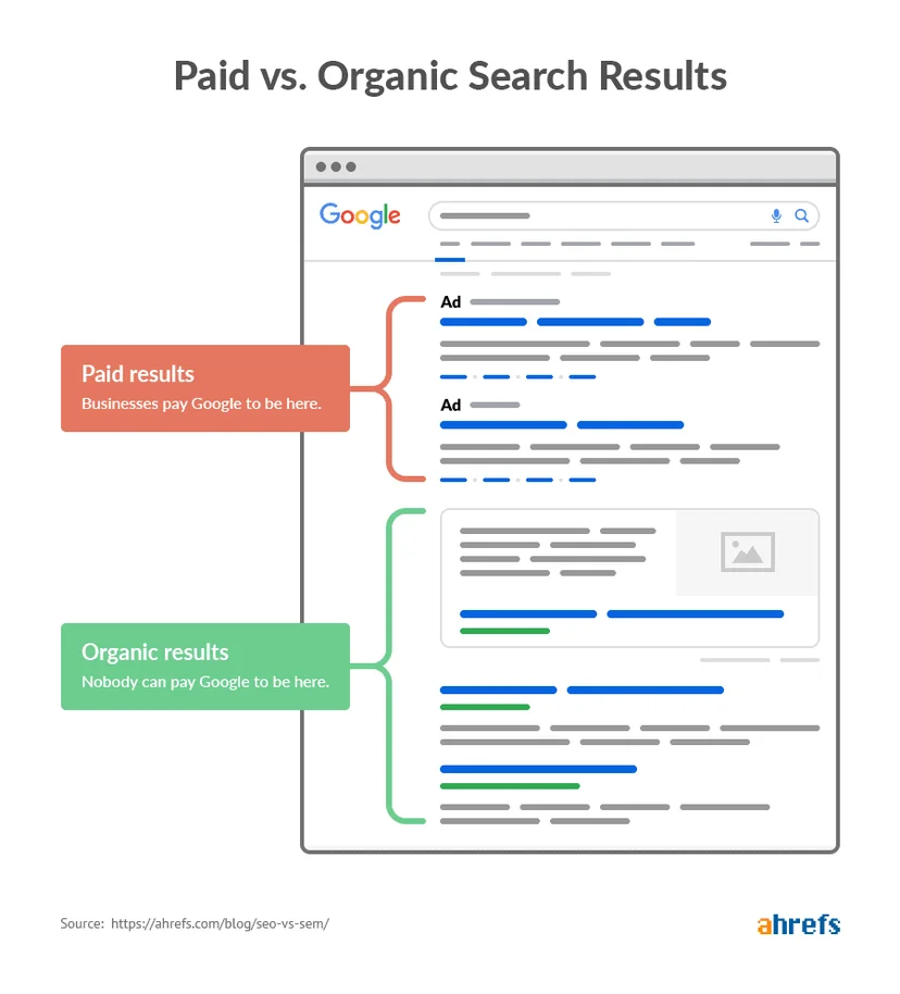 Organic Traffic