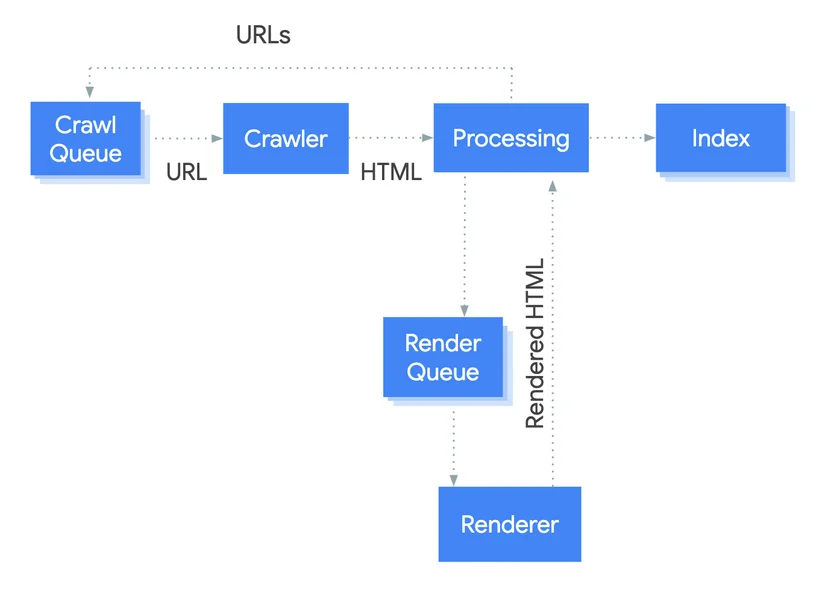 crawling-indexing
