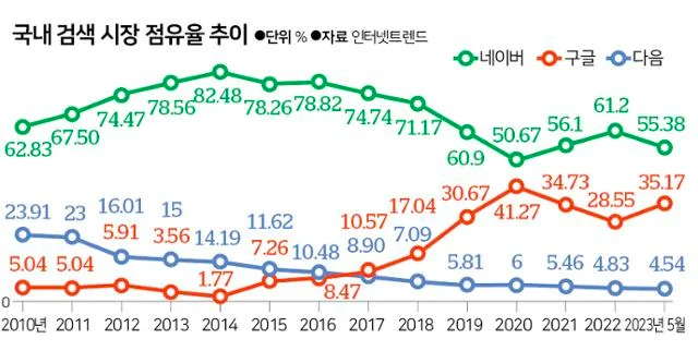 search engine market share