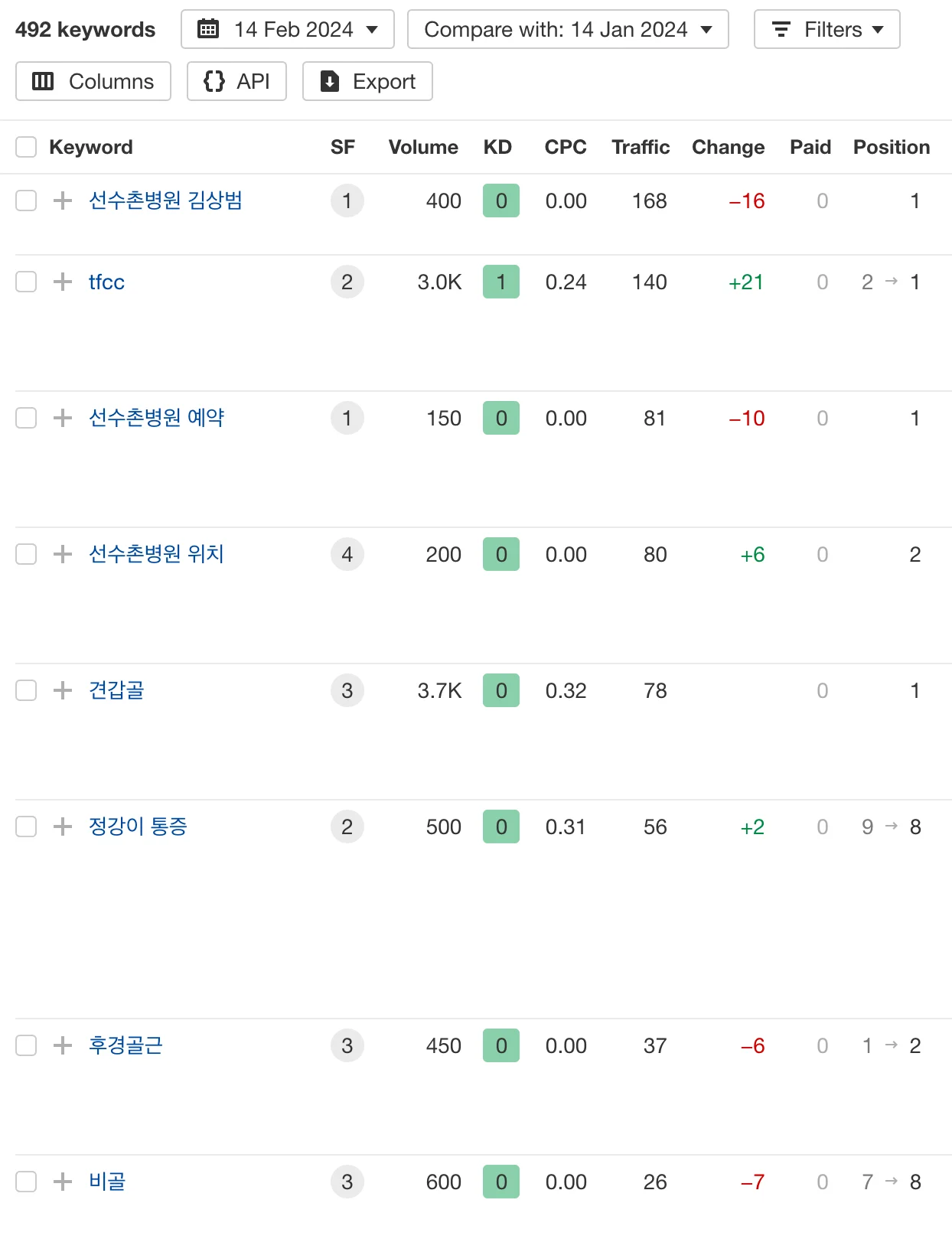 seonsoochon keywords