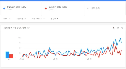 Google Trends