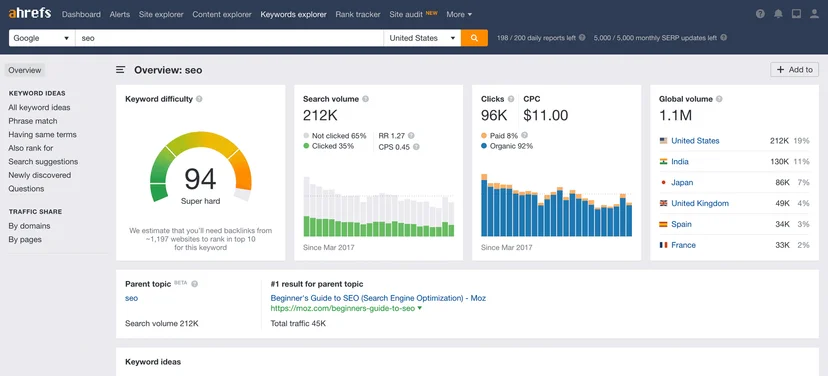 Ahrefs dashboard