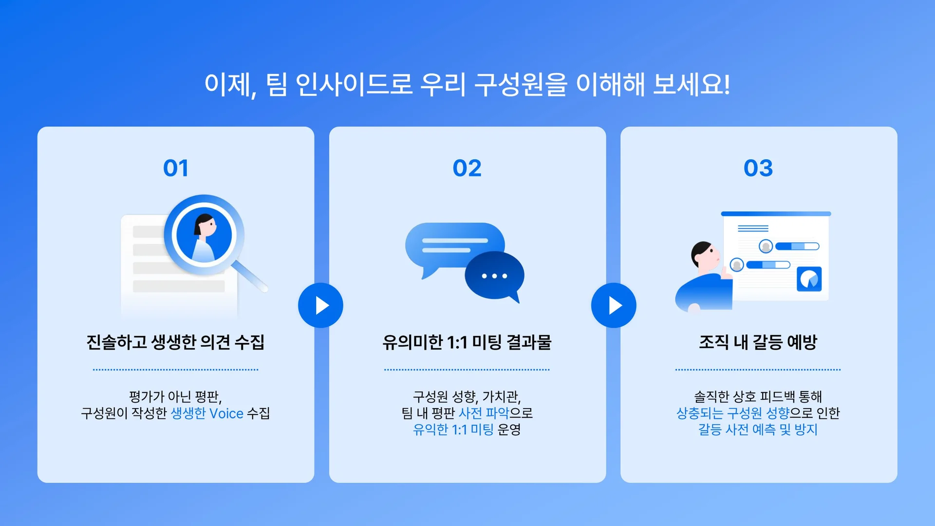스펙터가 제공하는 조직 관리 및 진단 서비스 [팀 인사이드]