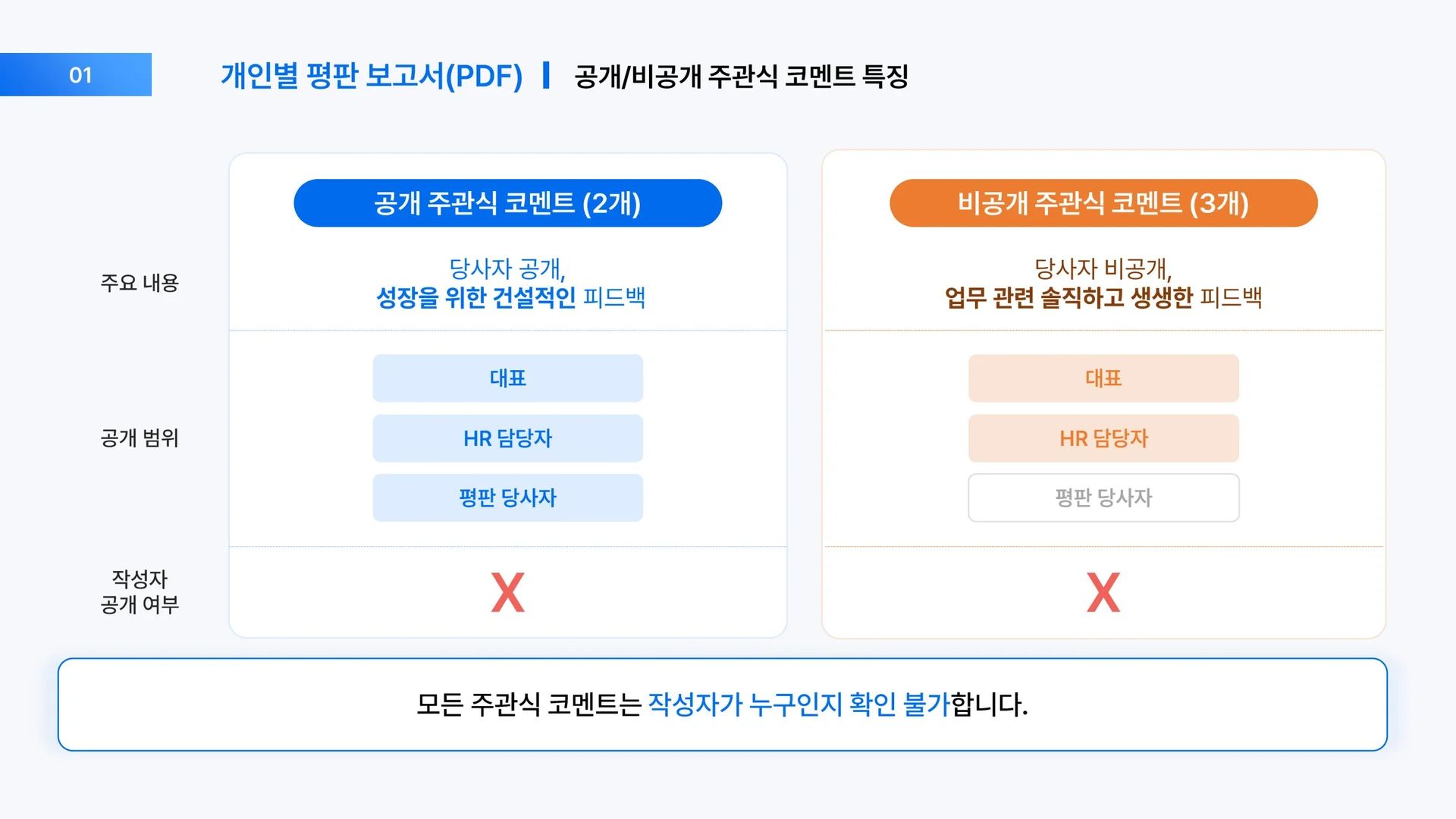 스펙터가 제공하는 조직 관리 및 진단 서비스 [팀 인사이드]