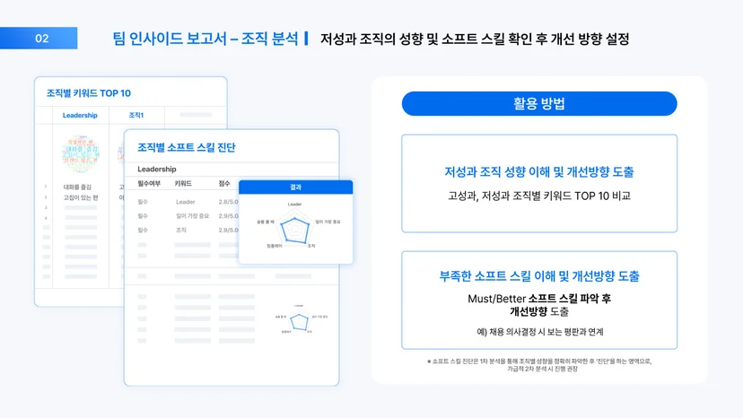 스펙터가 제공하는 조직 관리 및 진단 서비스 [팀 인사이드]