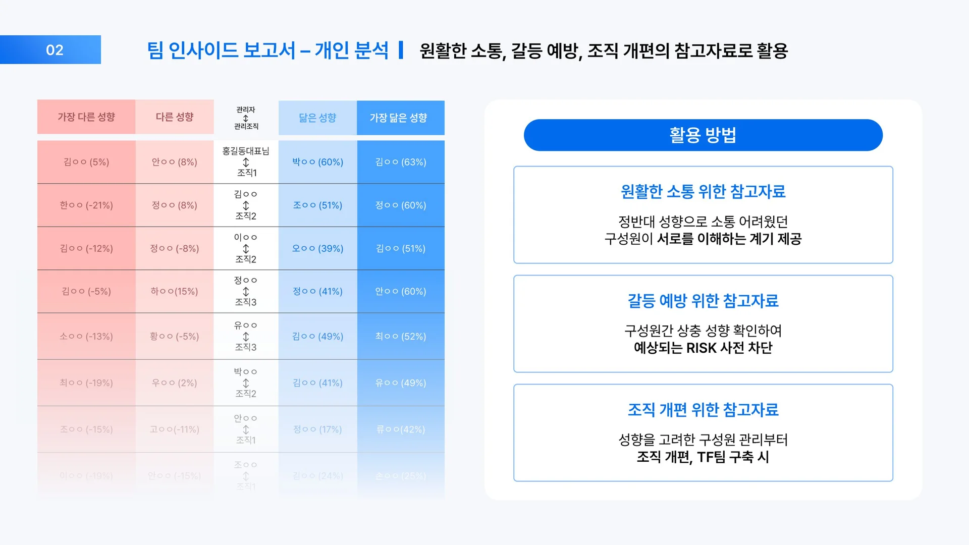 스펙터가 제공하는 조직 관리 및 진단 서비스 [팀 인사이드]