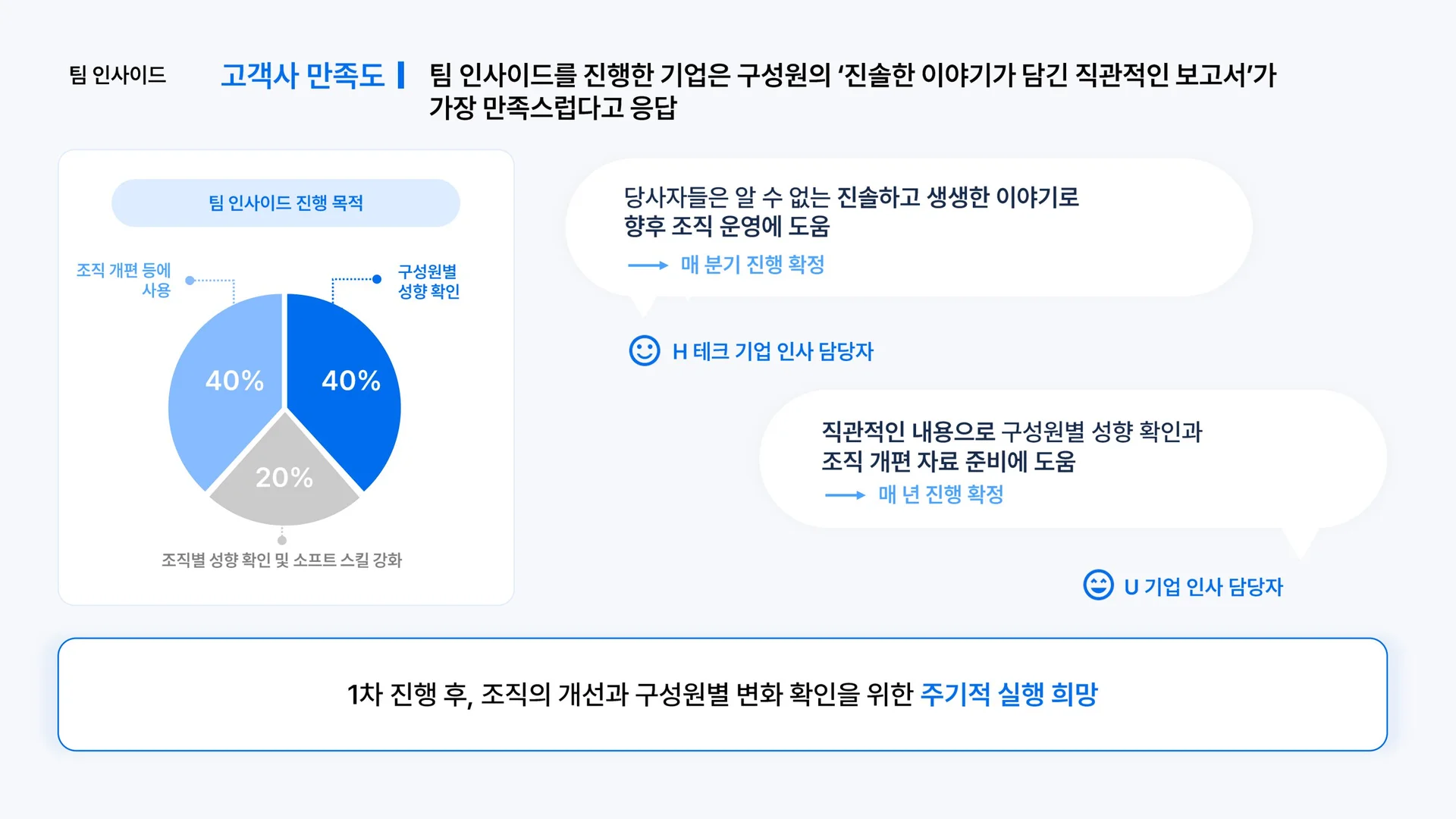 스펙터가 제공하는 조직 관리 및 진단 서비스 [팀 인사이드]