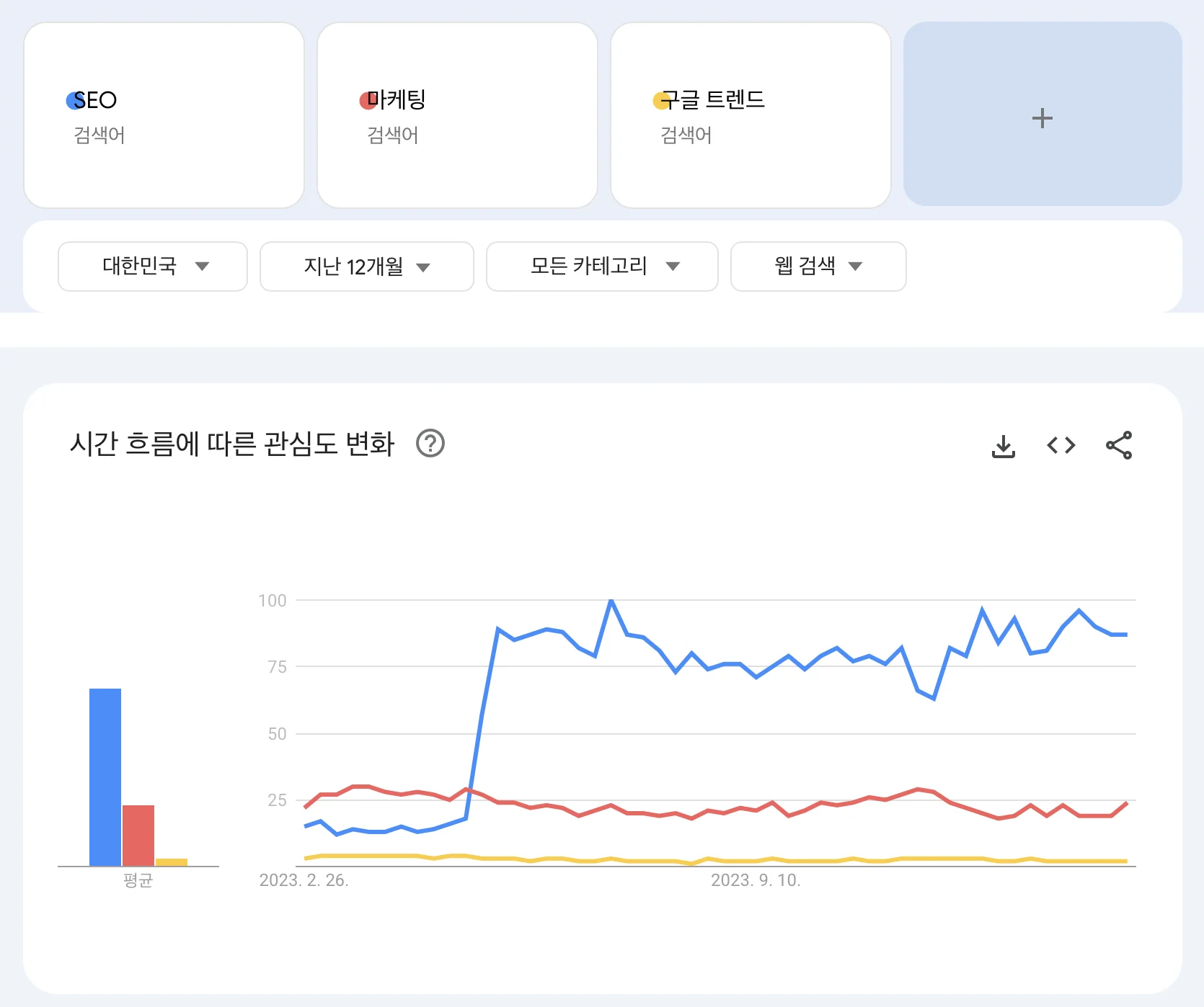 google trend example