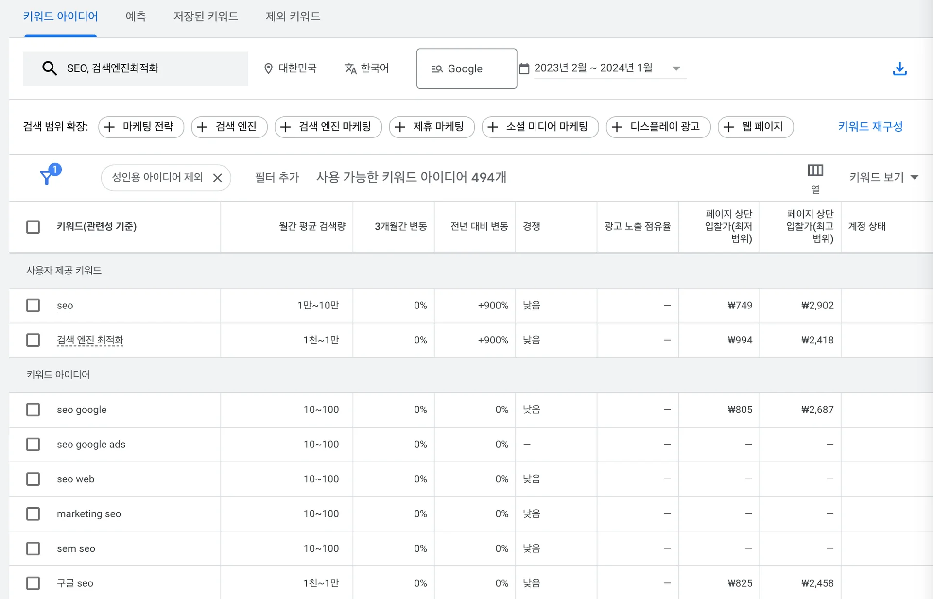 keyword planner idea