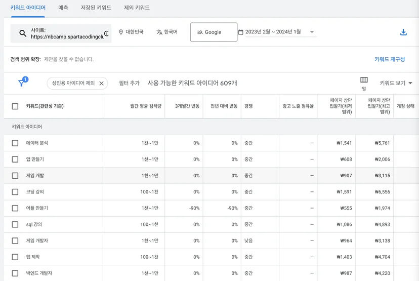 keyword planner website keyword