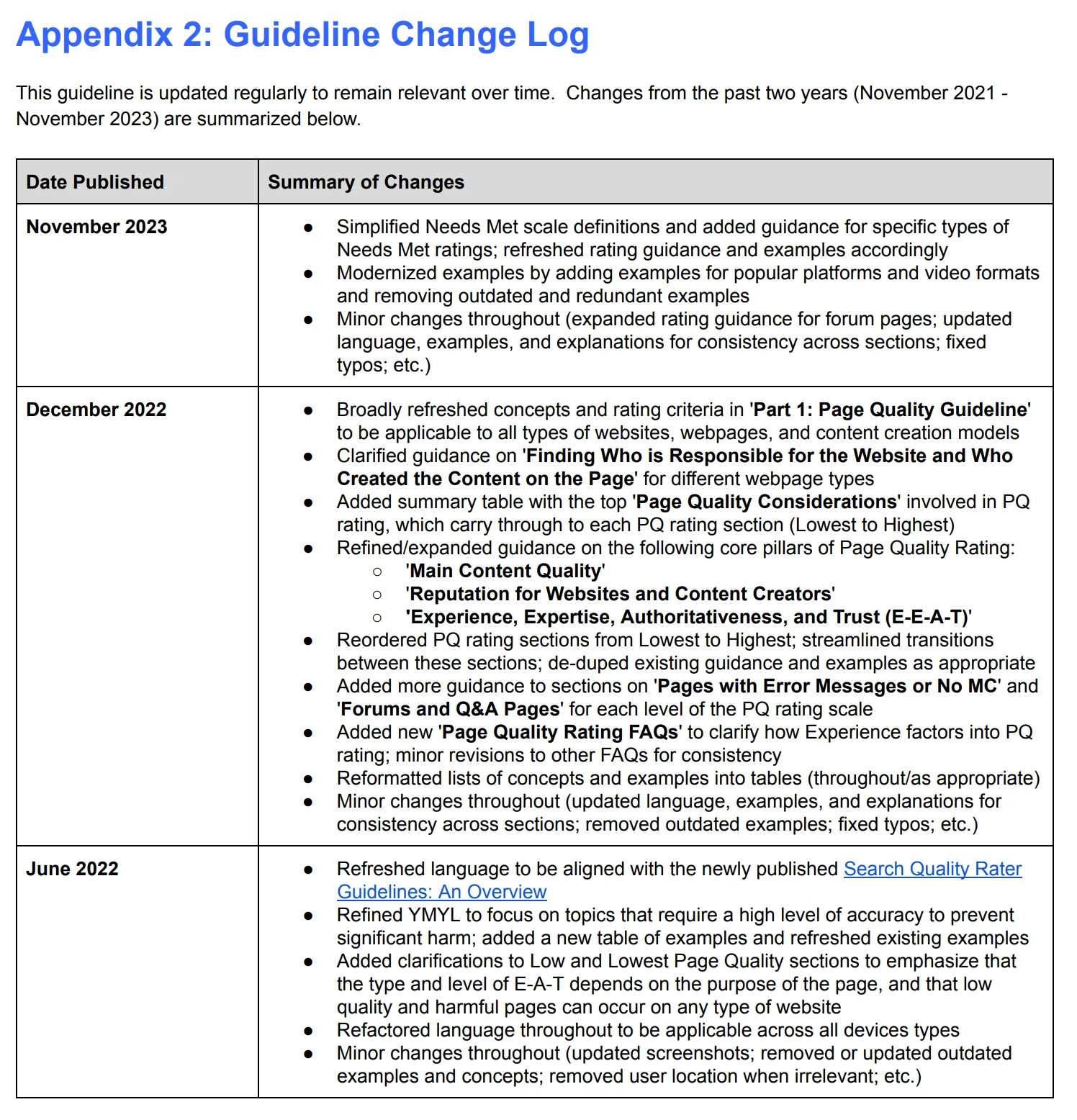 Google-guideline-change-log