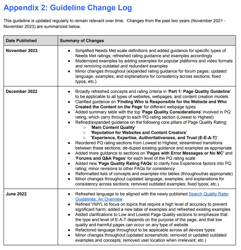 Google-guideline-change-log