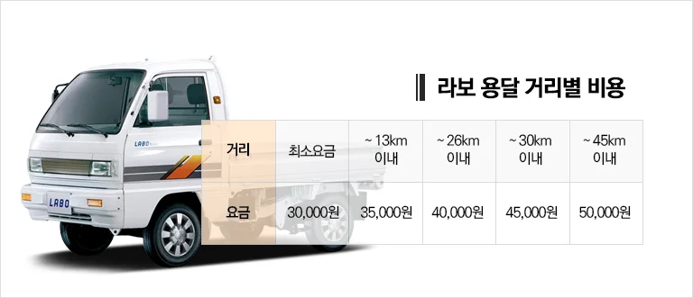 라보 용달 거리별 비용