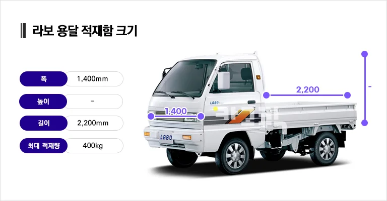라보 용달 적재함 크기