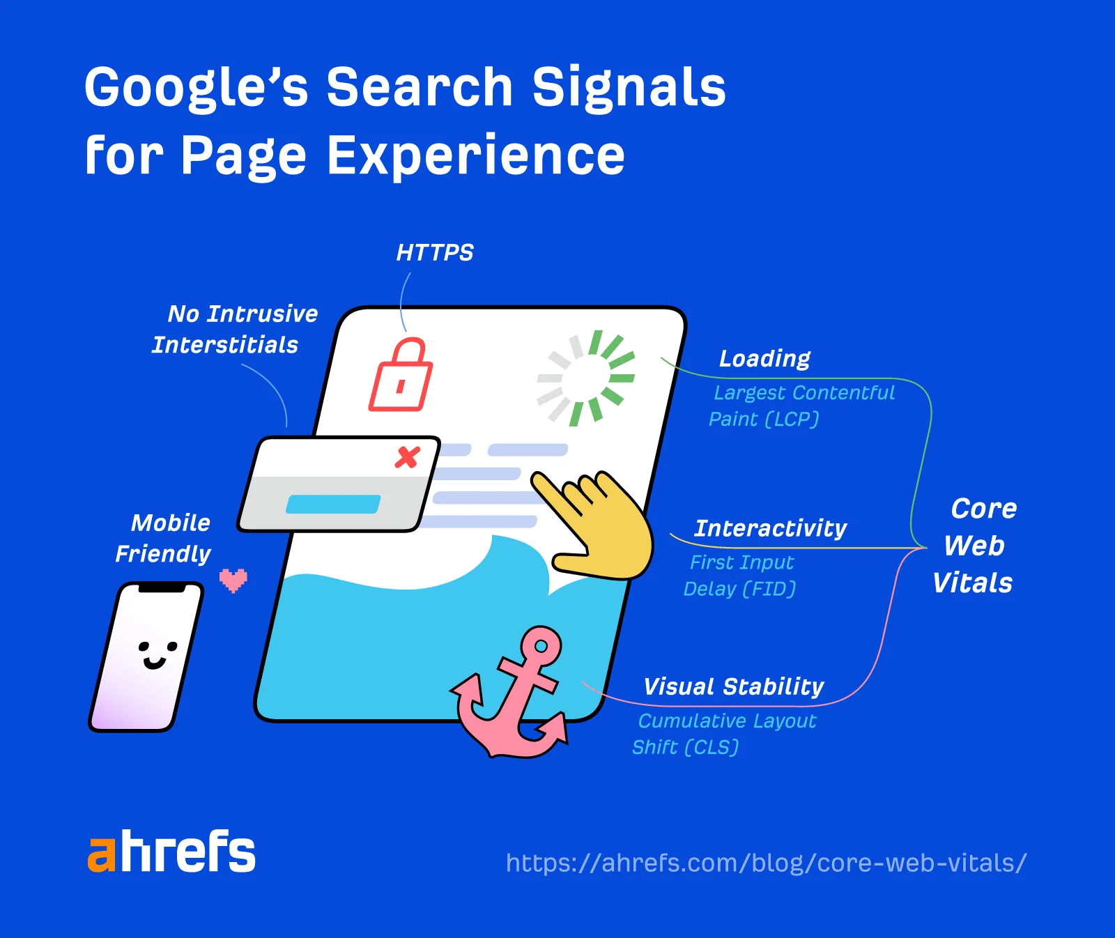 Google's Search Signals for Page Experience