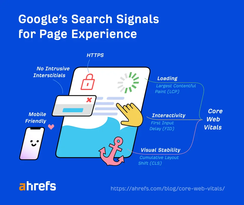 Google's Search Signals for Page Experience