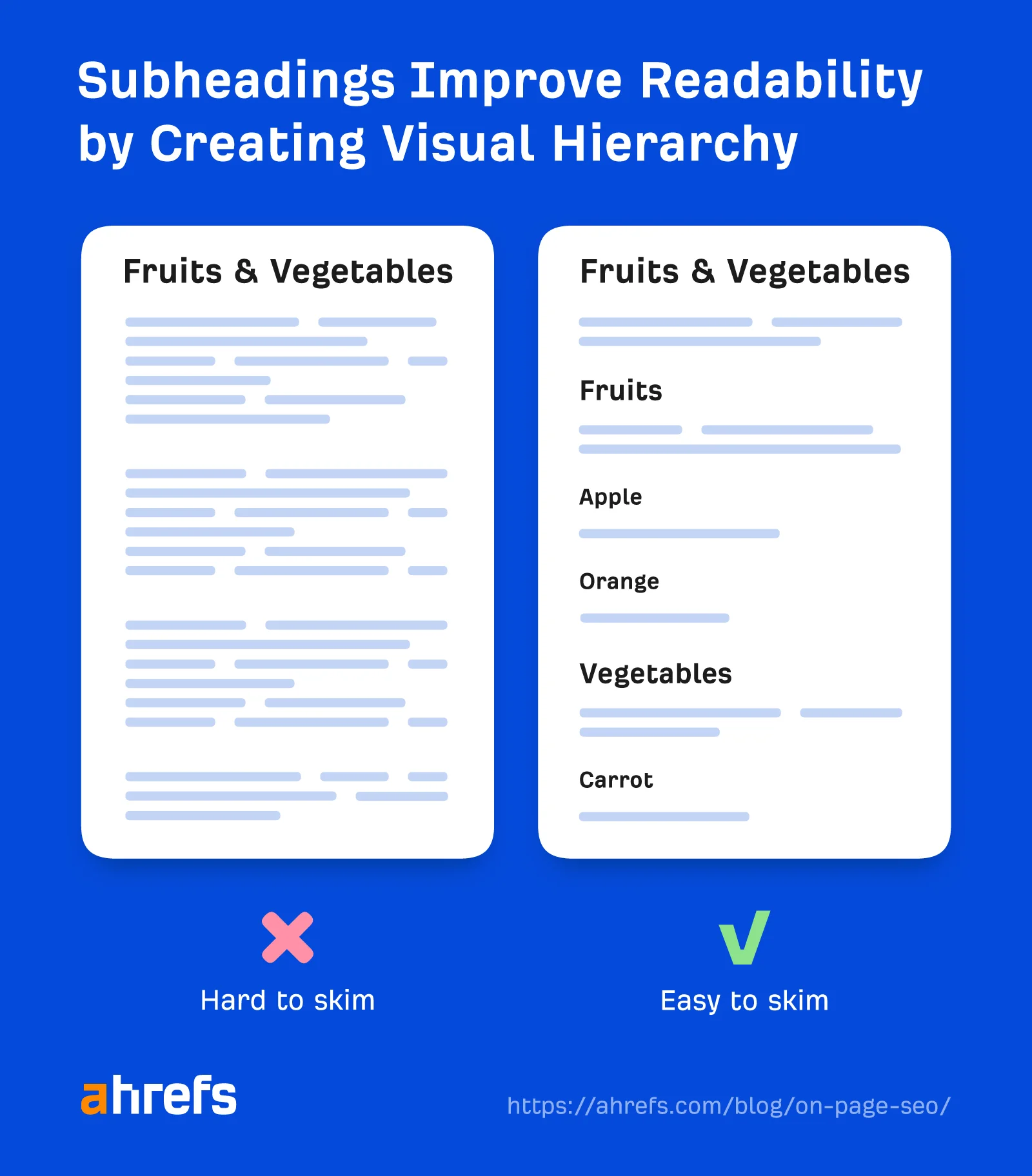 Subheadings Improve Readability by Creating Visual Hierarchy