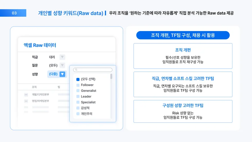 스펙터가 제공하는 조직 관리 및 진단 서비스 [팀 인사이드]
