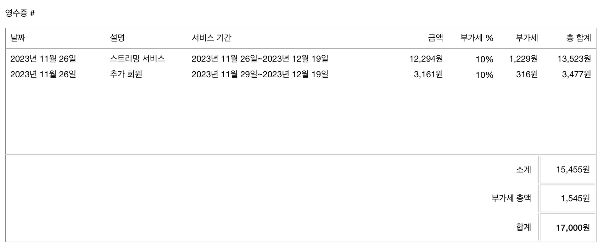 넷플릭스 추가 회원 초대 시 결제일 변경 기준