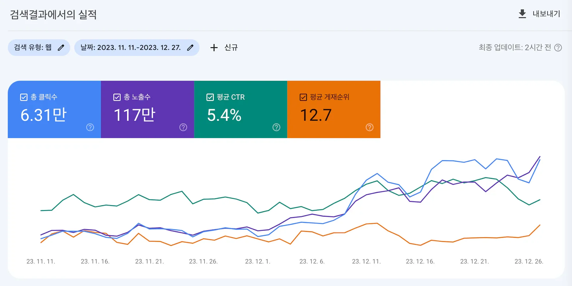 performance on Search results