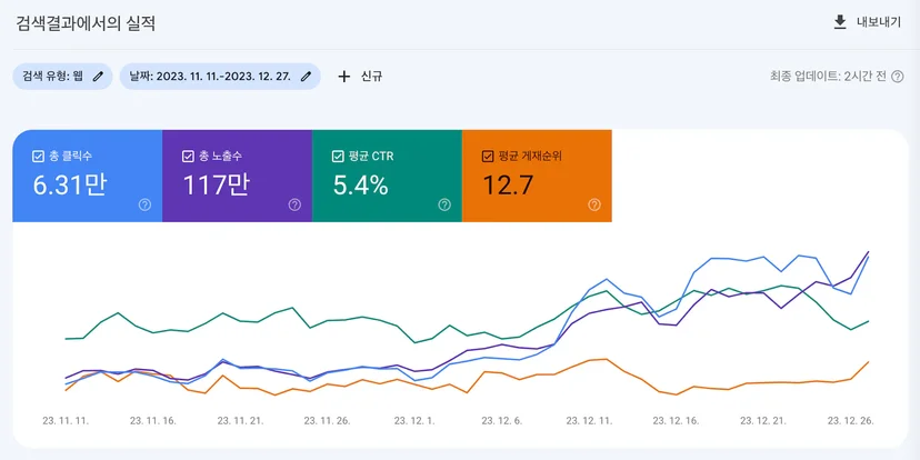 performance on Search results