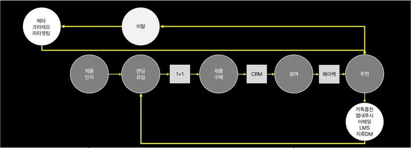 추천사이클