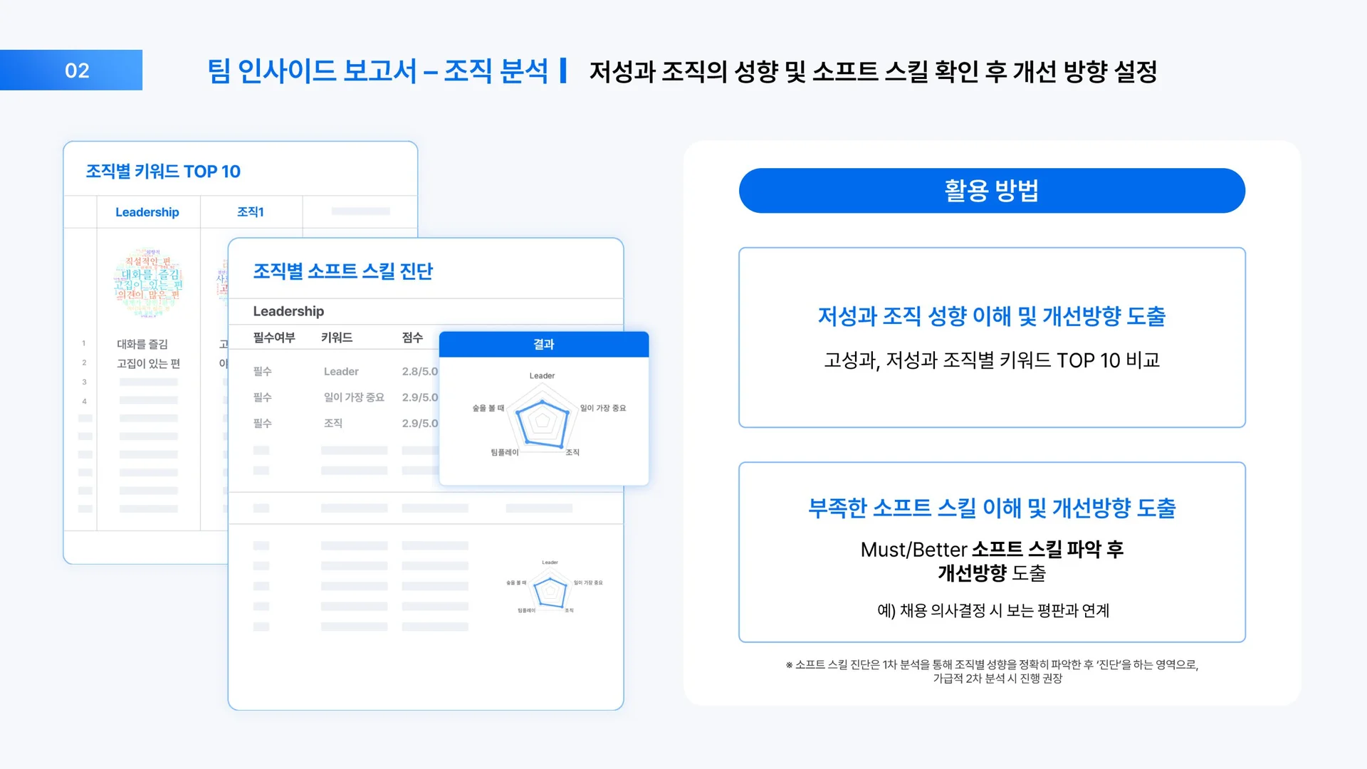 스펙터 조직문화 진단 솔루션 [팀 인사이드]