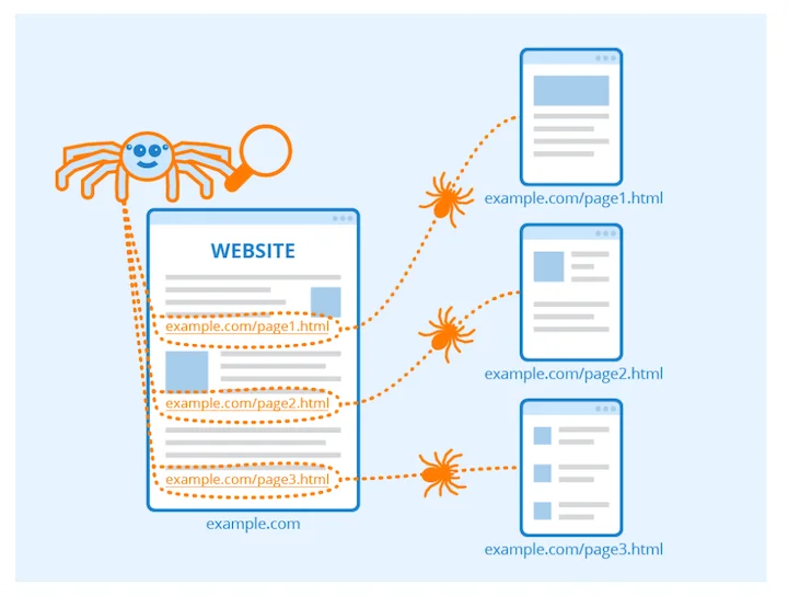 internal linking