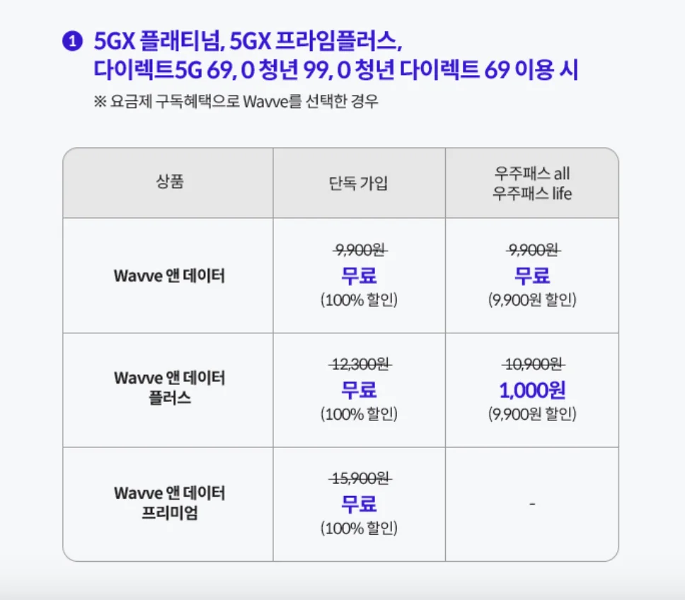 웨이브 무료, 웨이브 가격, 웨이브 할인, 웨이브 계정 공유, 우주패스 혜택