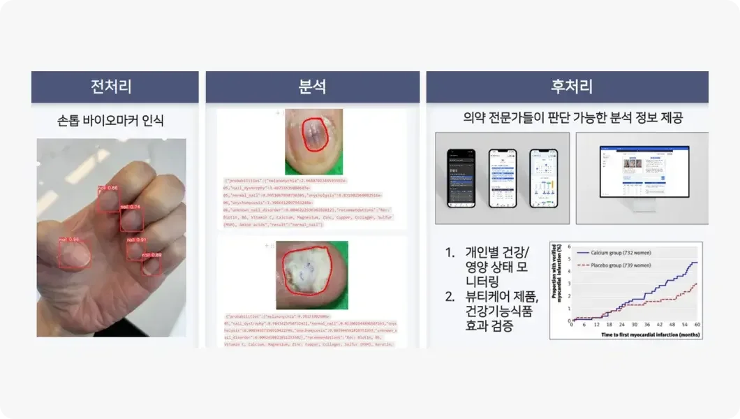 2024 데이터바우처