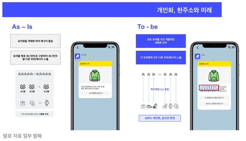 개인화의미래